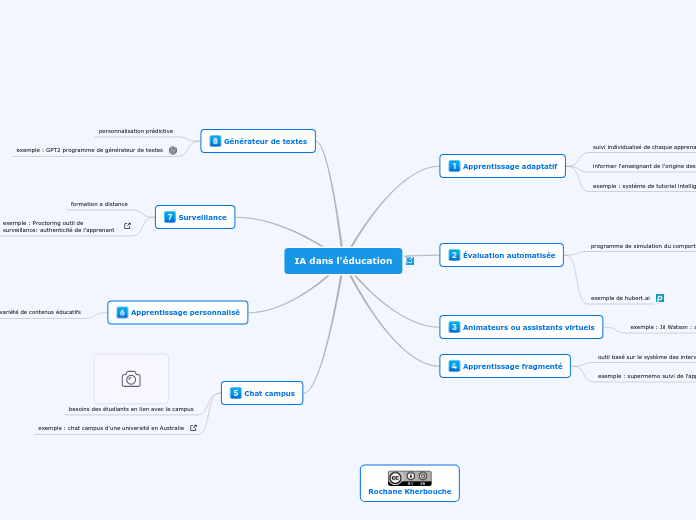 IA dans l'éducation