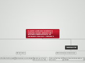 CLASIFICACIÓN DE DOCUMENTOS
PARA PROCES...- Mapa Mental