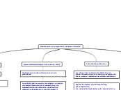 Globalización, convergencias e industri...- Mapa Mental