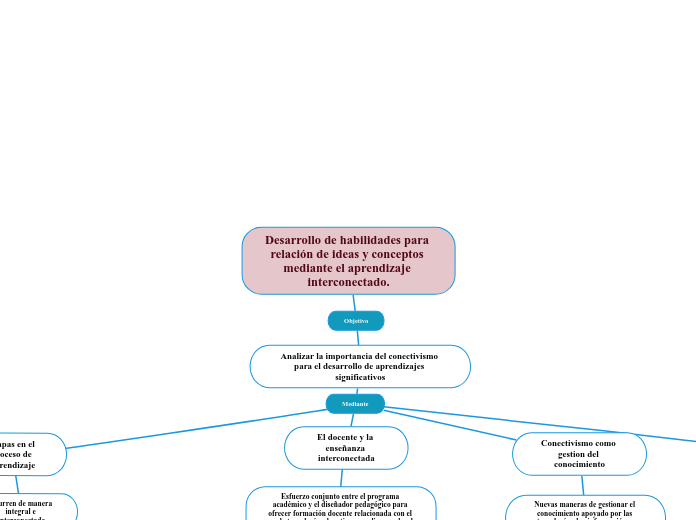 Desarrollo de habilidades para relación de ideas y conceptos mediante el aprendizaje interconectado.