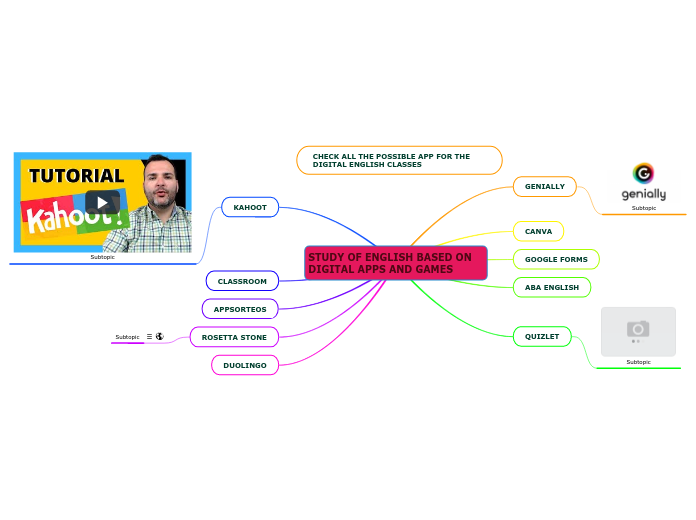 STUDY OF ENGLISH BASED ON               DIGITAL APPS AND GAMES