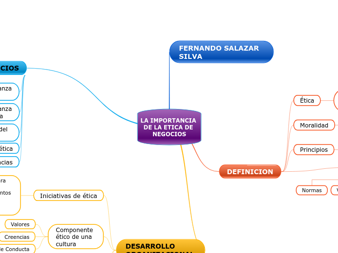 LA IMPORTANCIA DE LA ETICA DE NEGOCIOS