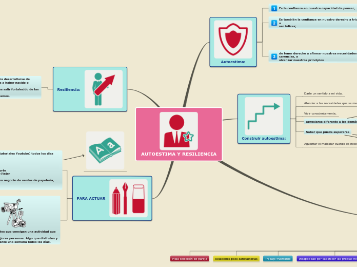 AUTOESTIMA Y RESILIENCIA