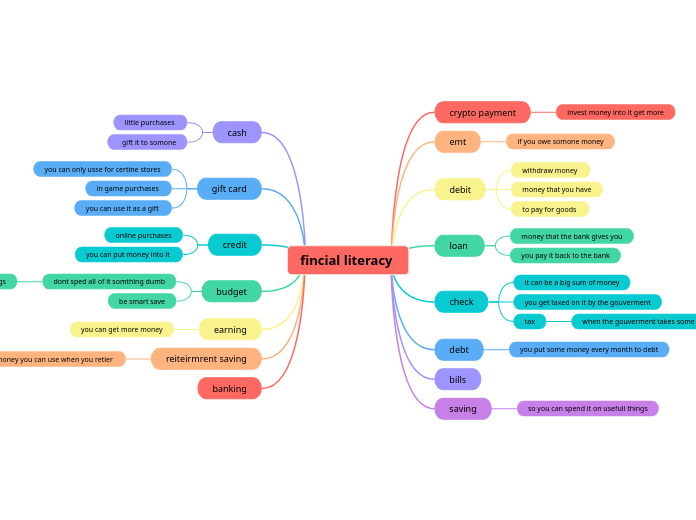 fincial literacy 