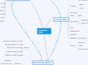 Interface IHM - Carte Mentale