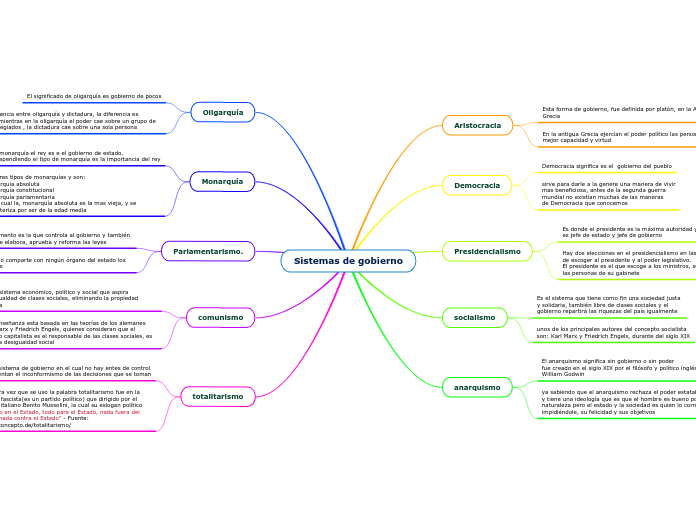 Sistemas de gobierno