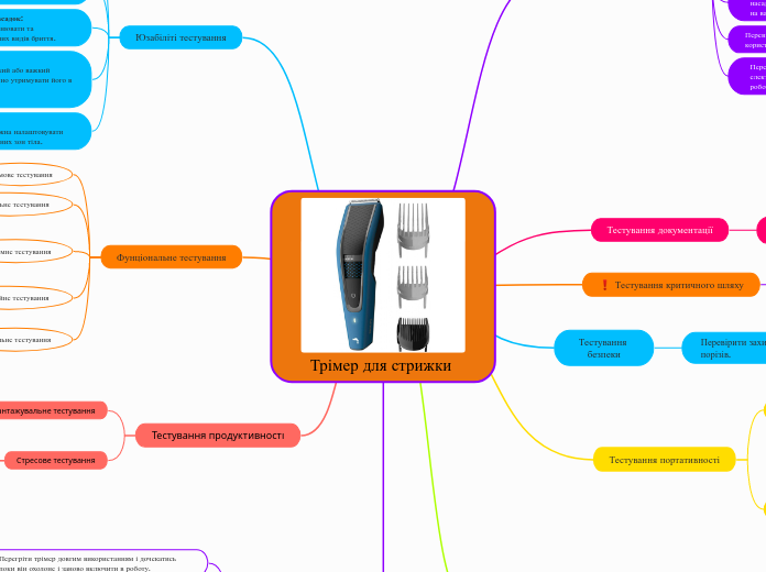 Трімер для стрижки  - Мыслительная карта