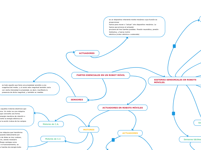 PARTES ESENCIALES EN UN ROBOT MÓVIL