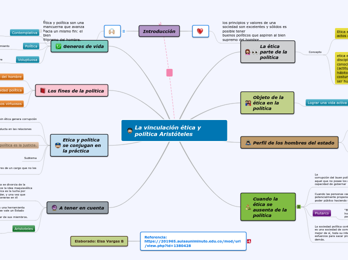 La vinculación ética y política Aristóteles