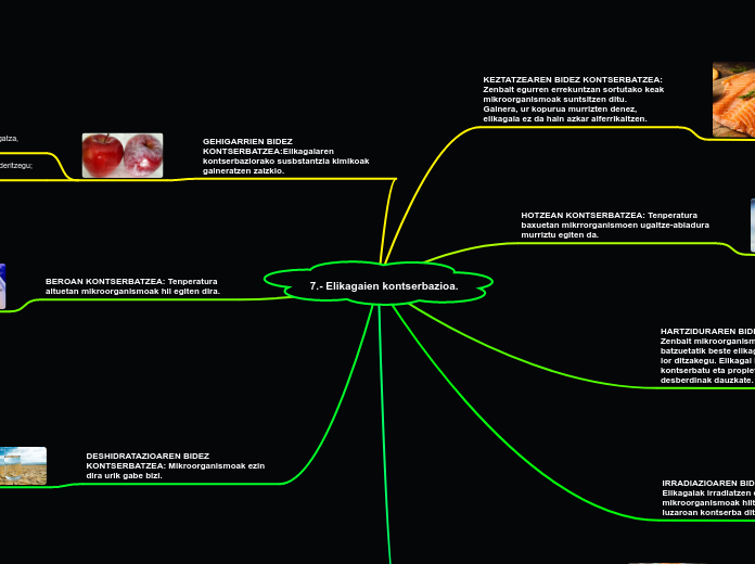 7.- Elikagaien kontserbazioa.