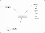 Schloss 
      Versailles - Mindmap