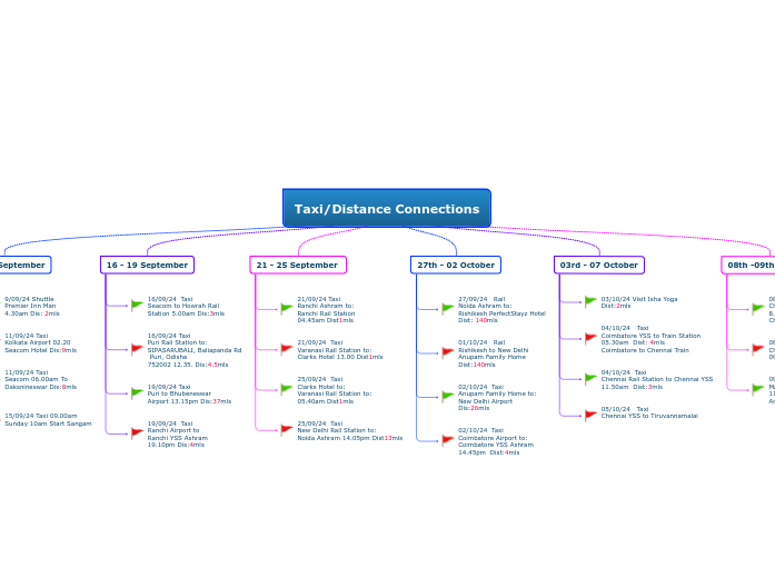 Taxi/Distance Connections