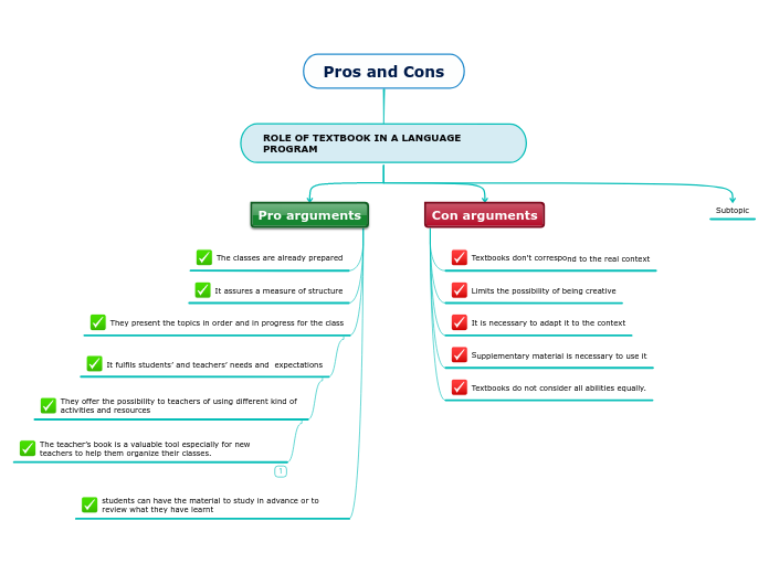 Pros and Cons