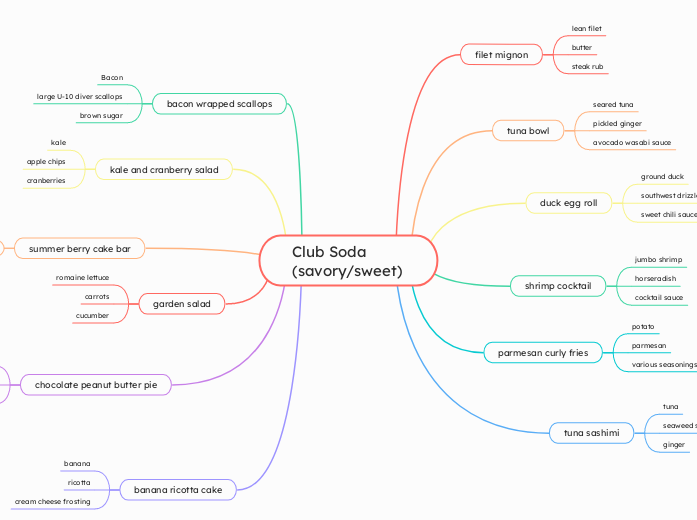 Club Soda (savory/sweet)