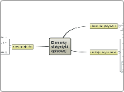 Elementystatystykiopisowej - Mind Map