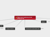Telecomunicaciones primer semestre itm - Mapa Mental