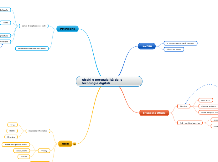 Rischi e potenzialità delle tecnologie digitali