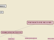 PSICOLOGÍA DEL SIGLO XIX - Mapa Mental