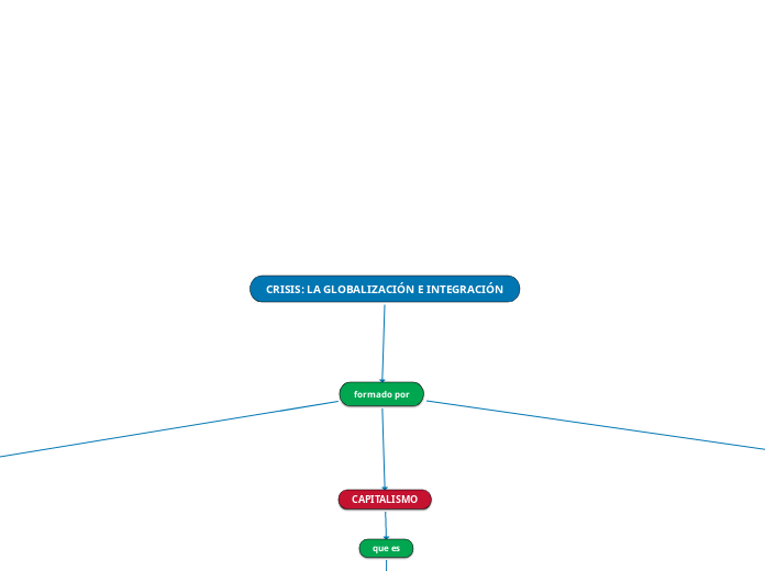 CRISIS: LA GLOBALIZACIÓN E INTEGRACIÓN