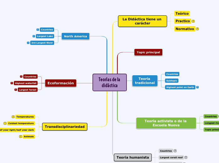 Teorías de la didáctica