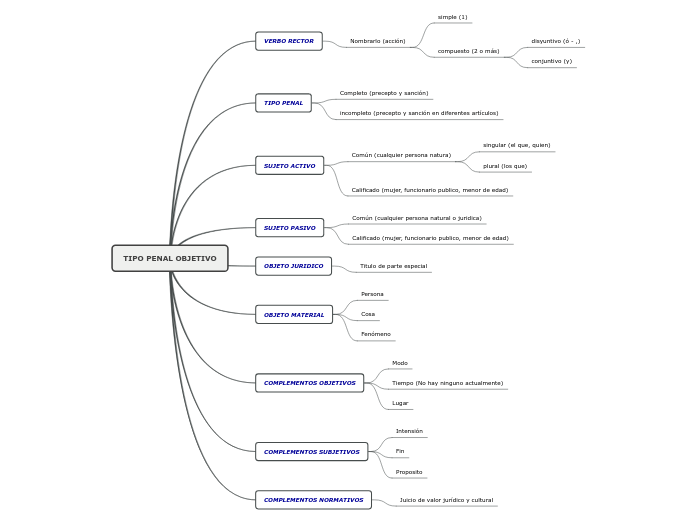 TIPO PENAL OBJETIVO