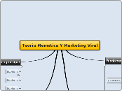 Teoria Memetica Y Marketing Viral - Mapa Mental