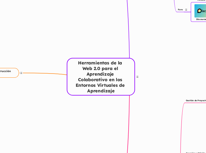 Herramientas de la Web 2.0 para el Aprendizaje Colaborativo en los Entornos Virtuales de Aprendizaje