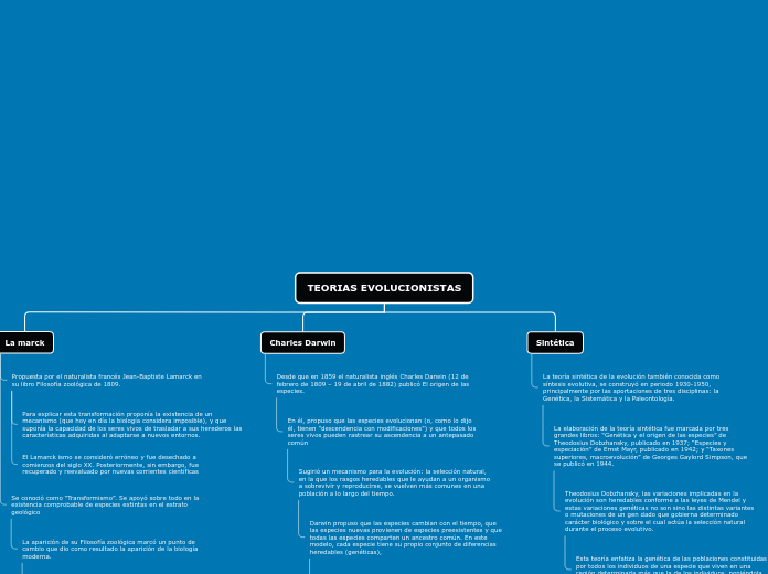 TEORIAS EVOLUCIONISTAS - Mapa Mental