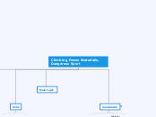 Climbing Frozen Waterfalls, Dangerous Spor...- Mind Map