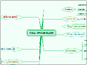 CELL ORGANELLES - Mind Map