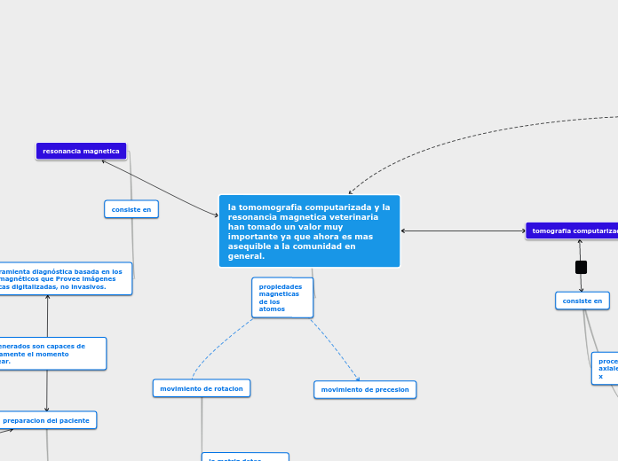 la tomomografia computarizada y la reso...- Mapa Mental