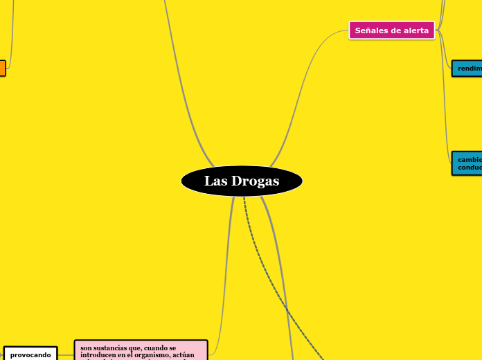 Las Drogas - Mapa Mental