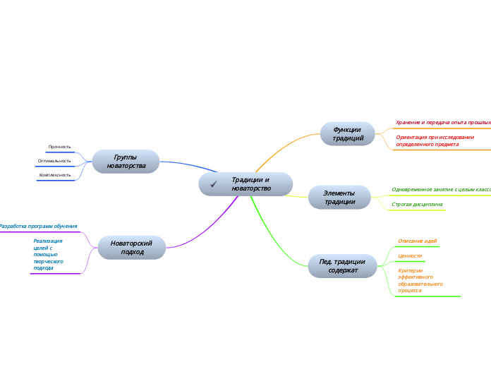 Традиции и новаторство