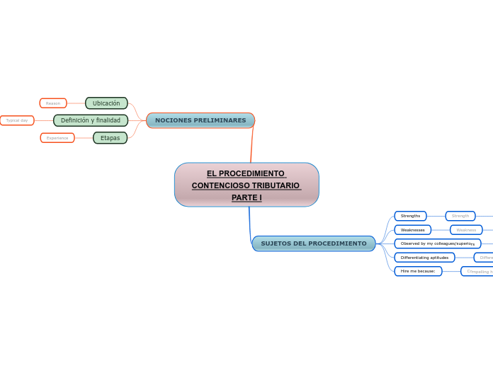 EL PROCEDIMIENTO CONTENCIOSO TRIBUTARIO PARTE I