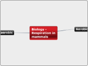 Biology - Respiration