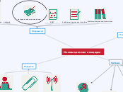 Sample Mind Map