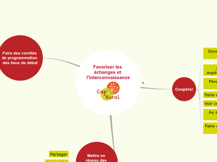 Favoriser les échanges et l'interconnaissance