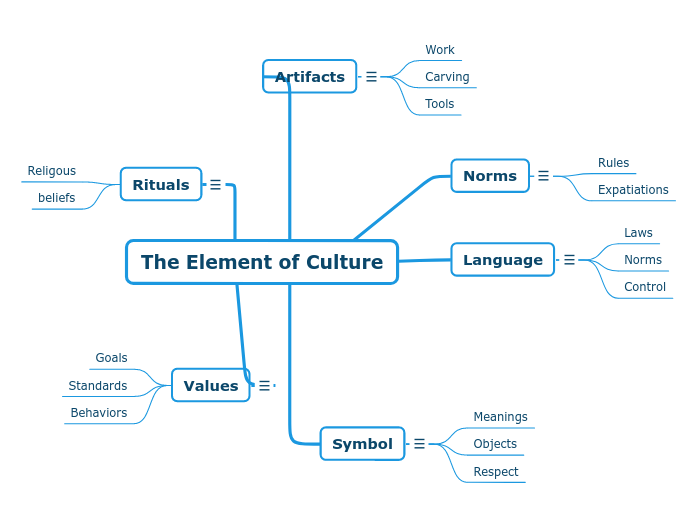 The Element of Culture