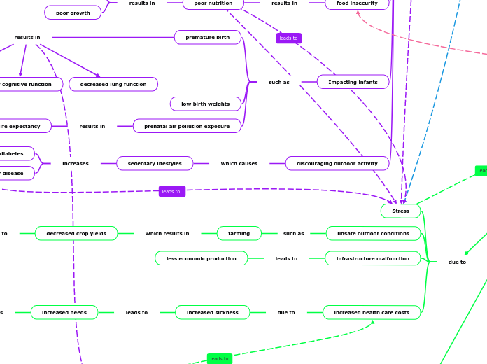 Hamilton, On can reduce the impact of incr...- Mind Map