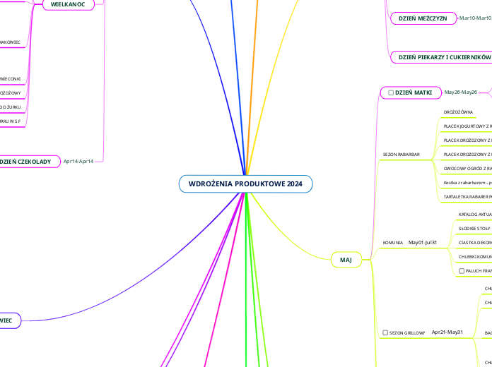 WDROŻENIA PRODUKTOWE 2024