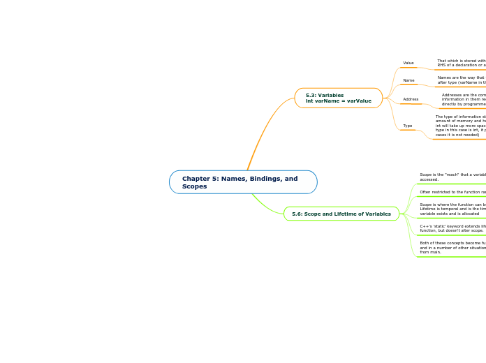 Chapter 5: Names, Bindings, and Scopes
