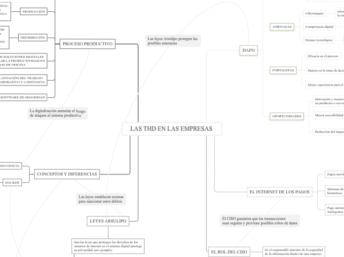 LAS THD EN LAS EMPRESAS 