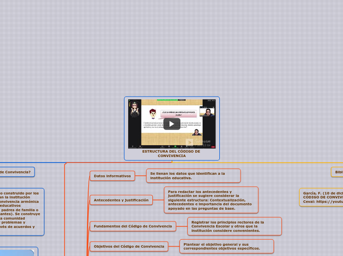 ESTRUCTURA DEL CÓDIGO DE CONVIVENCIA