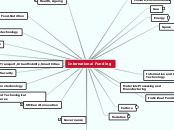 EU Funding Mind Map