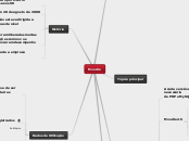 Moodle - Mapa Mental