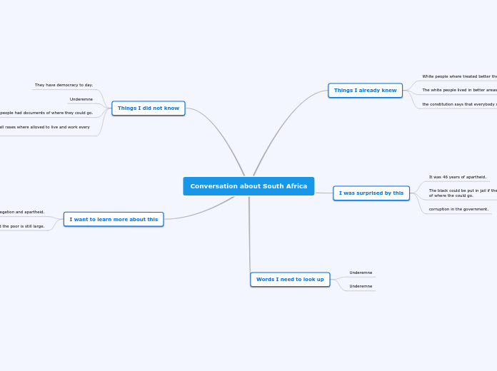 Conversation about South Africa