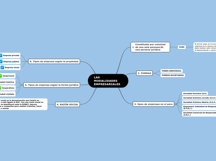 LAS MODALIDADES EMPRESARIALES