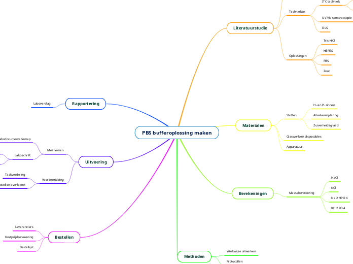 PBS bufferoplossing maken