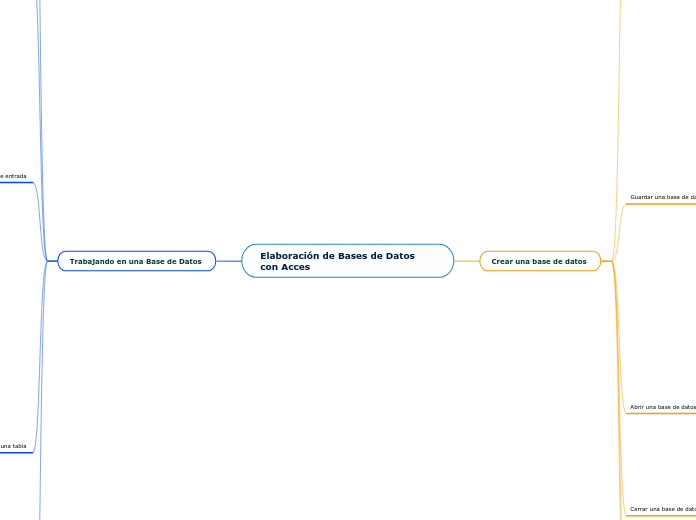 Elaboración de Bases de Datos con Acces