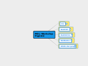 MDL-Workshop
Hygiene - Mindmap